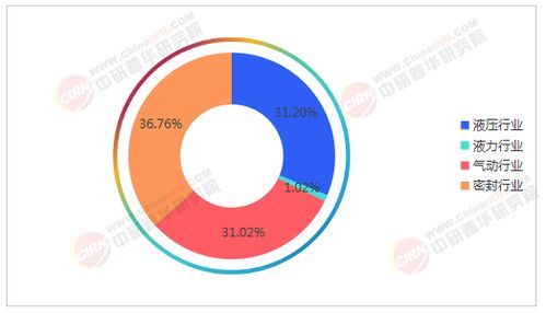 2025中國絕緣材料行業(yè)發(fā)展預(yù)測與投資戰(zhàn)略分析